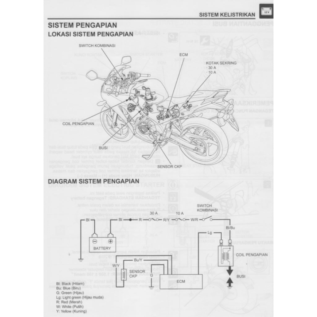 HONDA CBR150R (2015-2020) SERVICE WORKSHOP MANUAL + PARTS CATALOGUE + OWNER'S MANUAL - BAHASA INDONESIA - Image 4