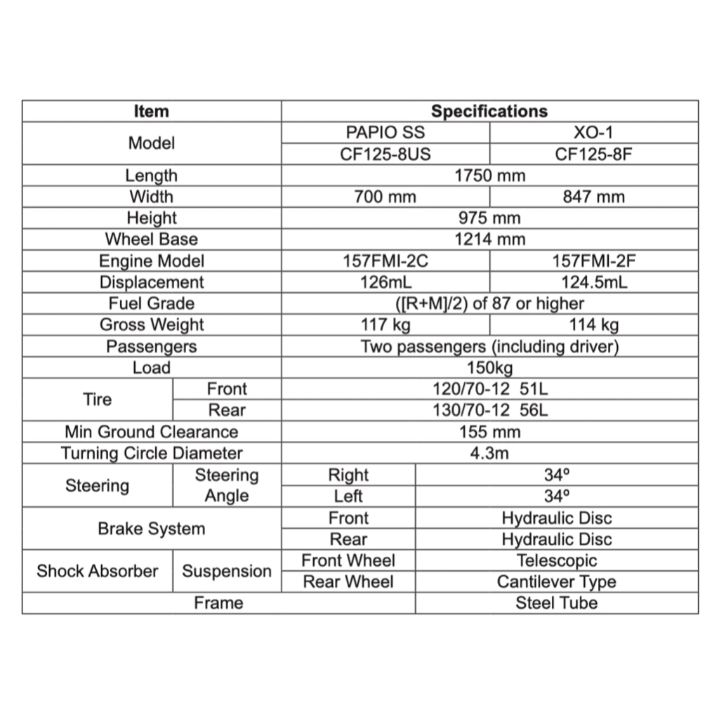 CFMOTO PAPIO XO CF125-8 (2023+) SERVICE WORKSHOP MANUAL + PARTS CATALOGUE + OWNER'S MANUAL - Image 4