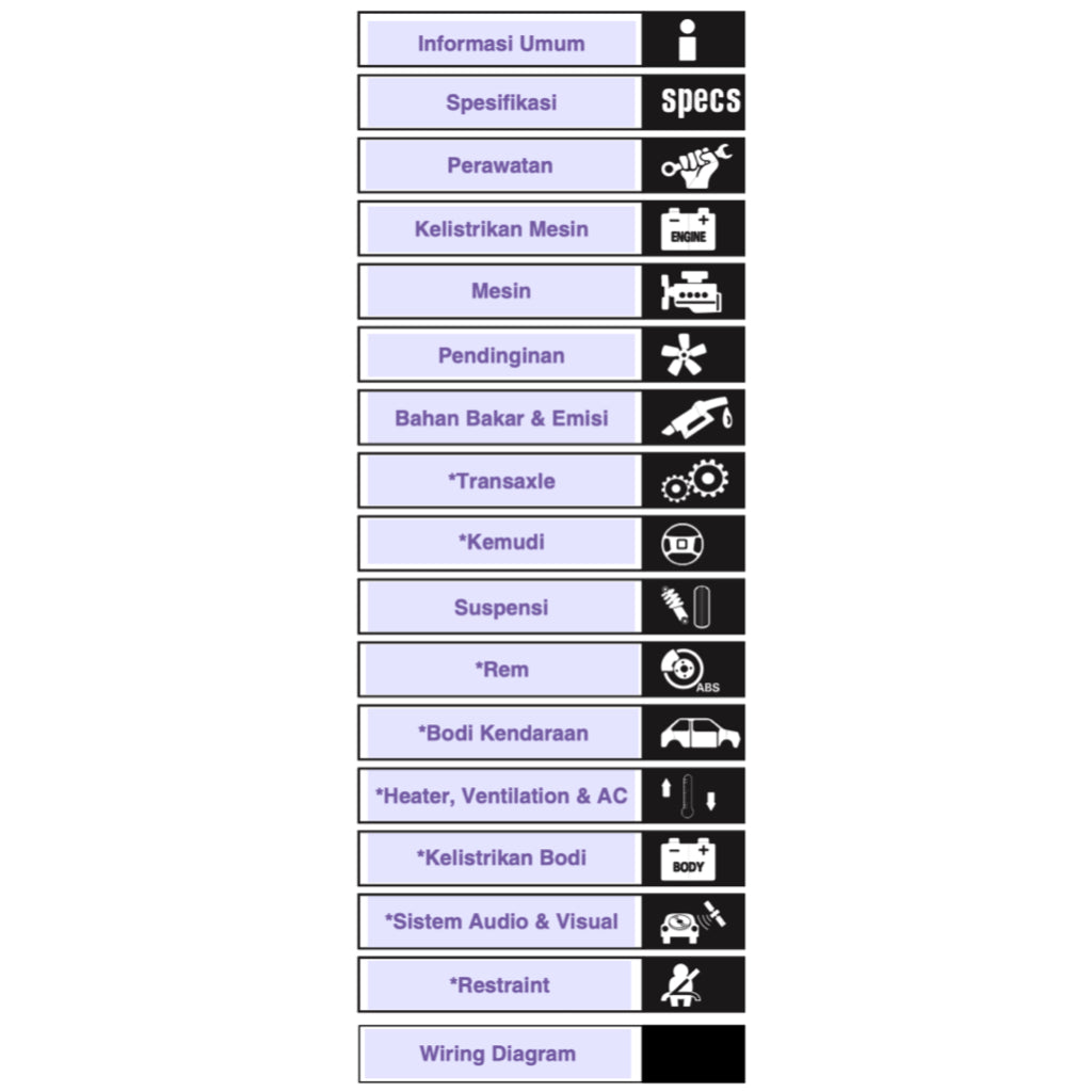 HONDA BRIO DD1 (2011-2020) SERVICE WORKSHOP MANUAL - INDONESIAN LANGUAGE - Image 3