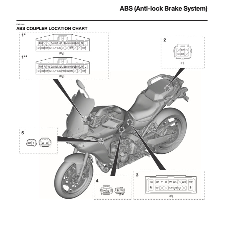 YAMAHA TRACER 9/ TRACER 9 GT MTN890/D (2025+) SERVICE WORKSHOP MANUAL + OWNER'S MANUAL - Image 9