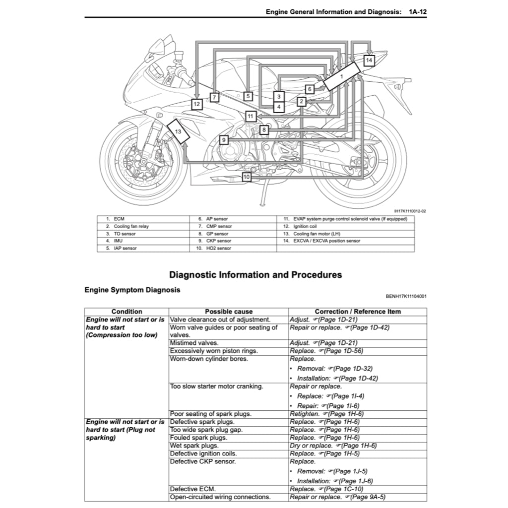 SUZUKI GSXR1000 L7 A/R (2017-2022) SERVICE WORKSHOP MANUAL + PARTS CATALOGUE + OWNER'S MANUAL - Image 7