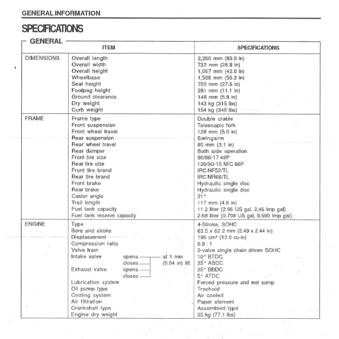 HONDA PHANTOM TA200 (2002-2010) SERVICE WORKSHOP MANUAL + OWNER' MANUAL - Image 5