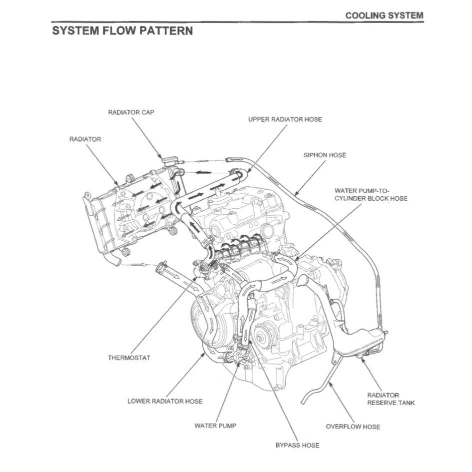 HONDA CB500F/FA (2019-2021) SERVICE WORKSHOP MANUAL + PARTS CATALOGUE+ OWNER'S MANUAL - Image 6