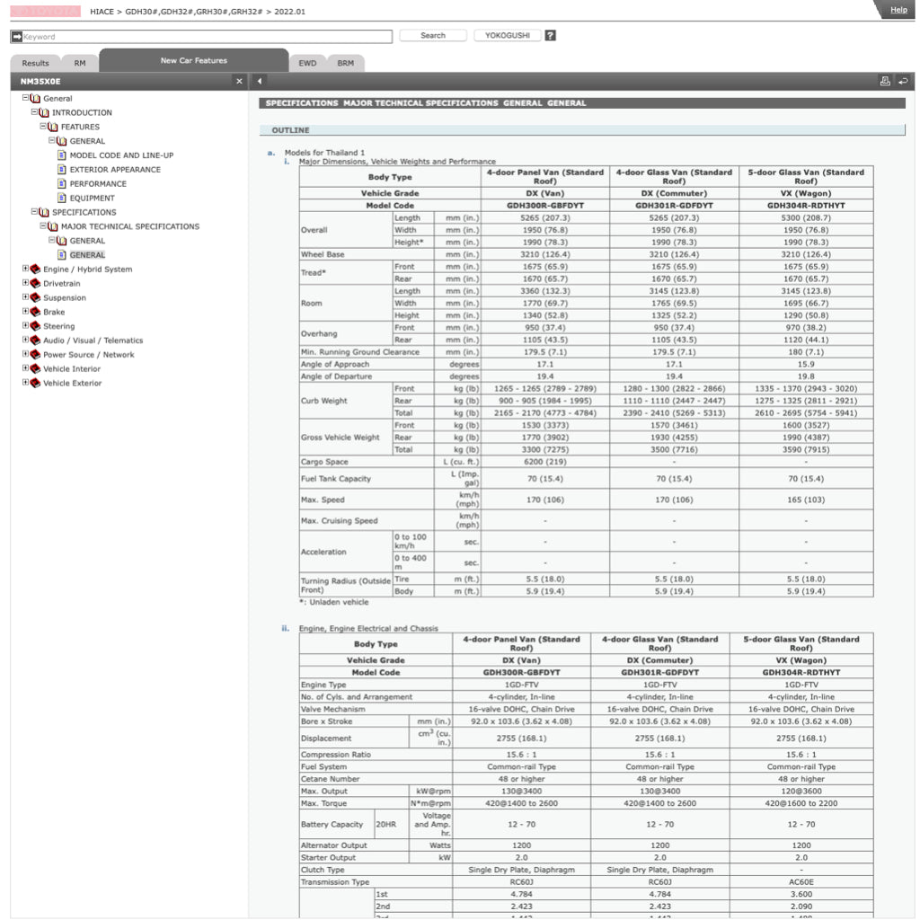 TOYOTA HIACE H300 GDH 300/320 GRH 300/320 (2019+) ONLINE SERVICE WORKSHOP MANUAL - Image 3