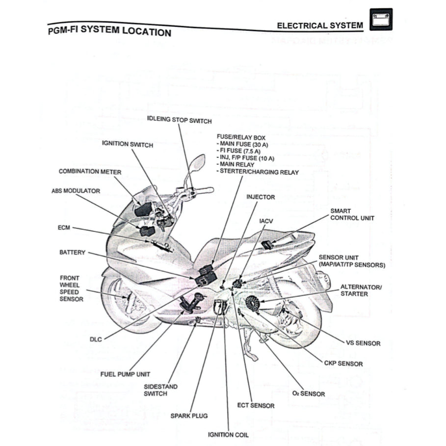 HONDA PCX160 PCX 160 WW150/A/HV (2021+) SERVICE WORKSHOP MANUAL + PARTS CATALOGUE + OWNER'S MANUAL - Image 9
