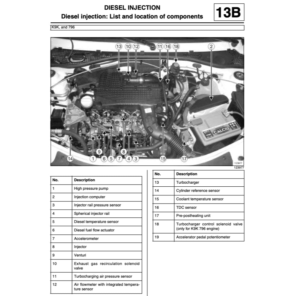 RENAULT DACIA DUSTER HS (2009-2017) SERVICE WORKSHOP MANUAL - Image 5