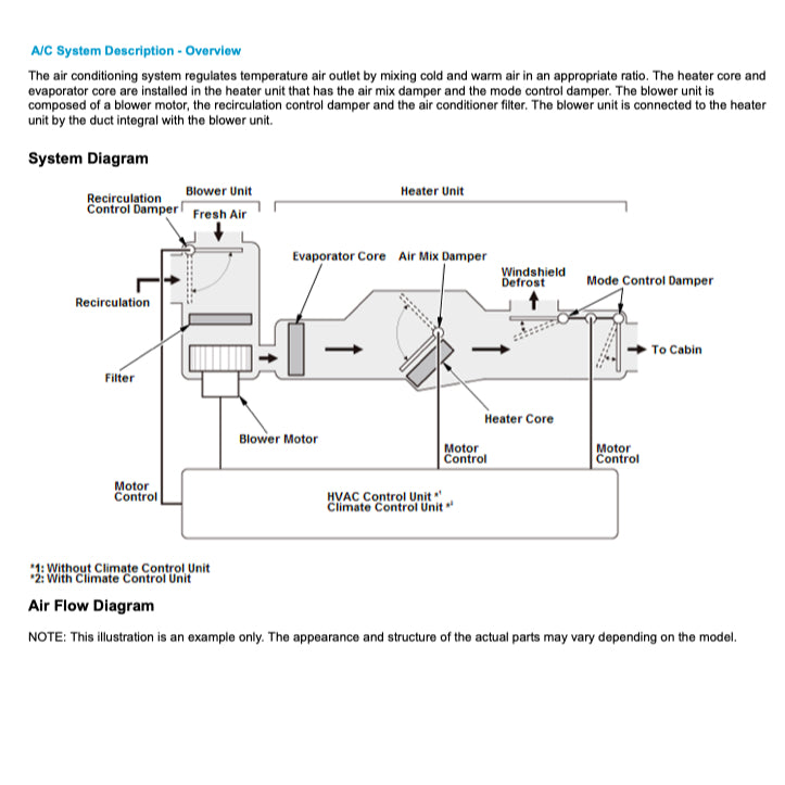 HONDA PILOT YF 5/6 (2015-2021) SERVICE WORKSHOP MANUAL - Image 10
