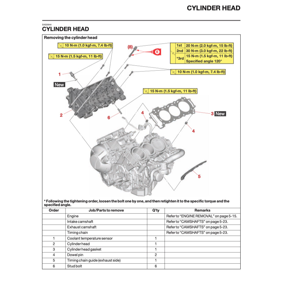 YAMAHA TRACER 9/ TRACER 9 GT MTN890/D (2025+) SERVICE WORKSHOP MANUAL + OWNER'S MANUAL - Image 5
