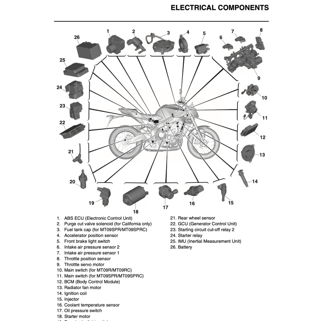 YAMAHA MT-09 MT09 (2024+) SERVICE WORKSHOP MANUAL + OWNER'S MANUAL - Image 10