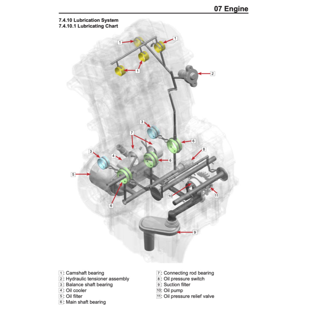CFMOTO 450SRS / 450SS (2024+) SERVICE WORKSHOP MANUAL + OWNER'S MANUAL - Image 5