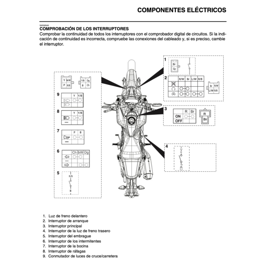 YAMAHA MT-15 (2019+) SERVICE WORKSHOP MANUAL (SPANISH LANGUAGE) + PARTS CATALOGUE + OWNER'S MANUAL - Image 9