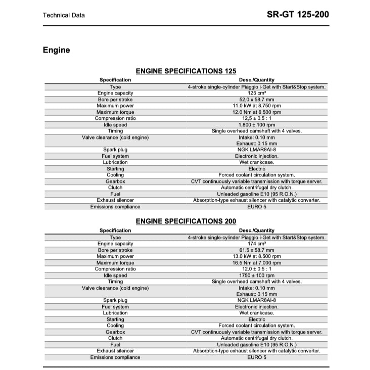 APRILIA SR-GT 125/200 (2021-2024) SERVICE WORKSHOP MANUAL - Image 5