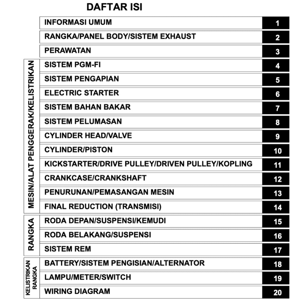 HONDA BEAT 110 PGM-FI (2012-2020) SERVICE WORKSHOP MANUAL + PARTS CATALOGUE + OWNER'S MANUAL - BAHASA INDONESIA - Image 3