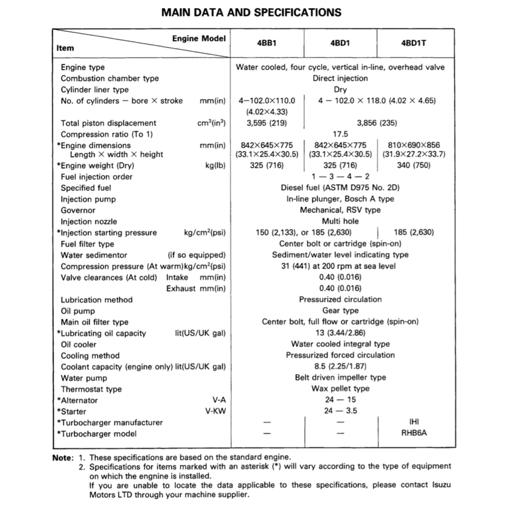 ISUZU ENGINE 4B-6B SERIES (4BB1-4BD1-6BB1-6BD1-6BG1 4BD1T-6BD1T-6BG1T) SERVICE WORKSHOP MANUAL - Image 5