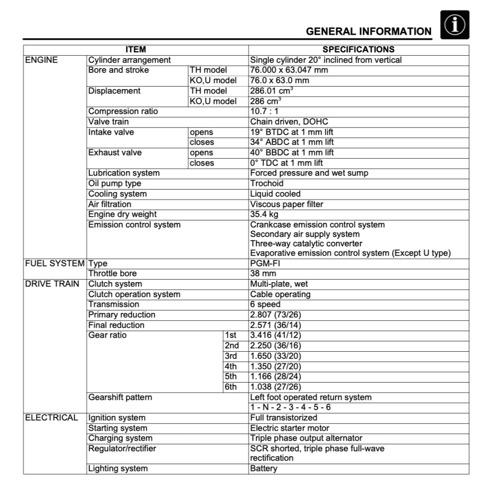 HONDA CBF300 / CB300R (2018+) SERVICE WORKSHOP MANUAL + PARTS CATALOGUE + OWNER'S MANUAL - Image 5