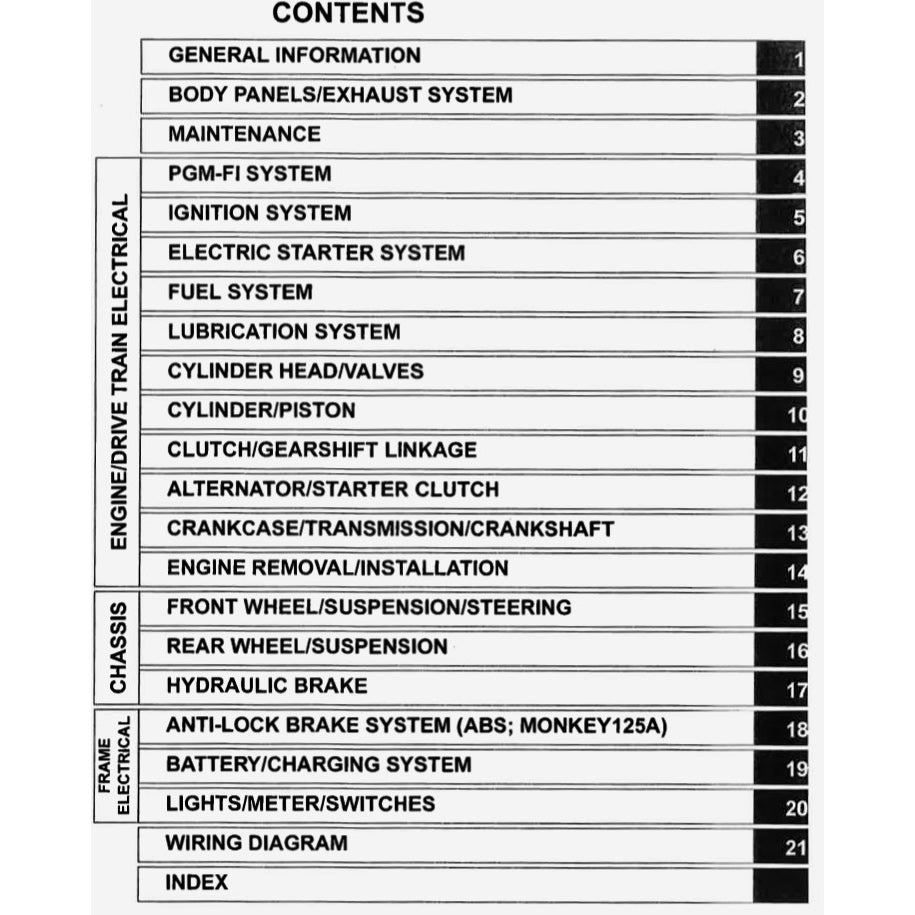 HONDA MONKEY Z125 (2019+) SERVICE WORKSHOP MANUAL + PARTS CATALOGUE + OWNER'S MANUAL - Image 5