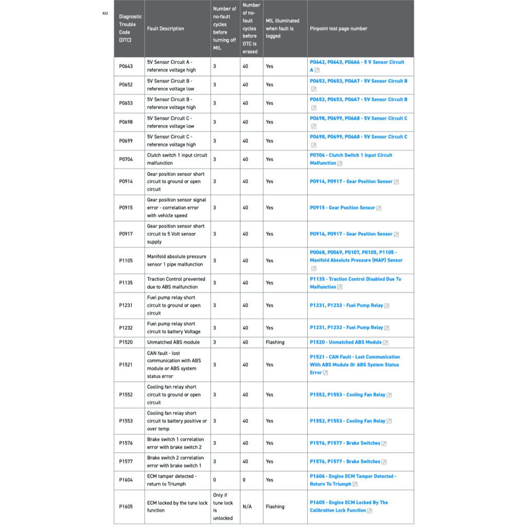TRIUMPH TRIDENT 660 (2021+) SERVICE WORKSHOP MANUAL + OWNER'S MANUAL - Image 9