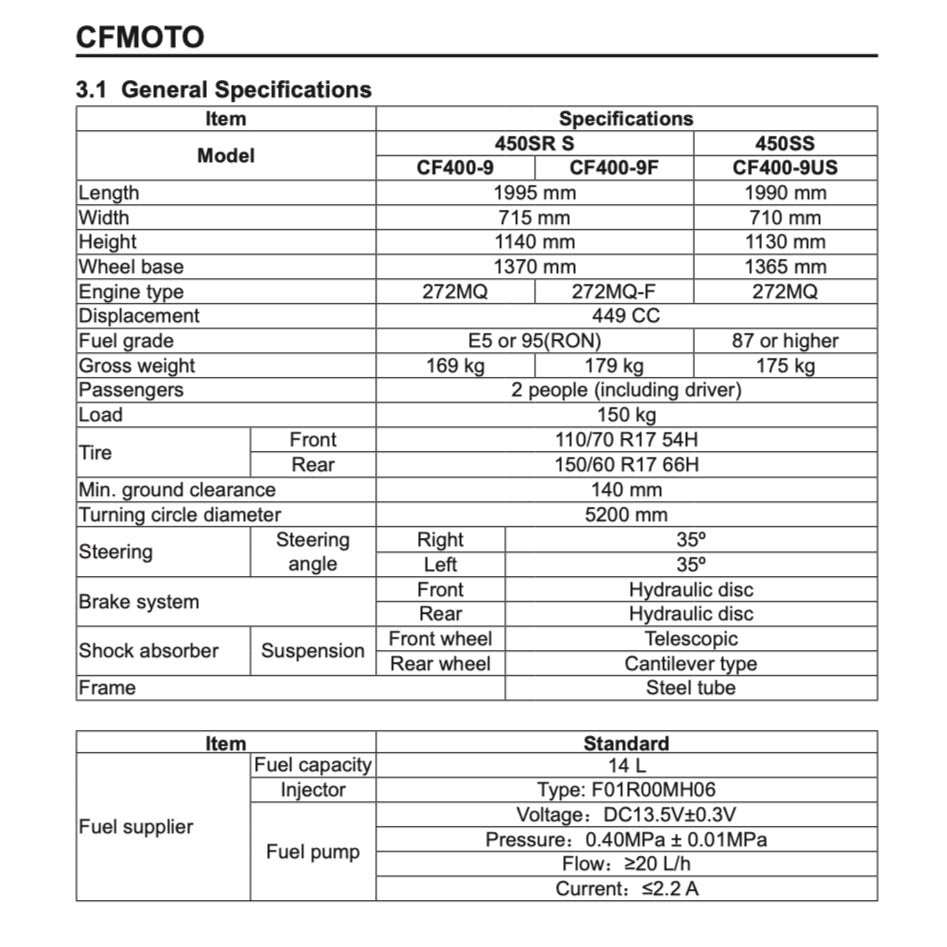 CFMOTO 450SRS / 450SS (2024+) SERVICE WORKSHOP MANUAL + OWNER'S MANUAL - Image 4