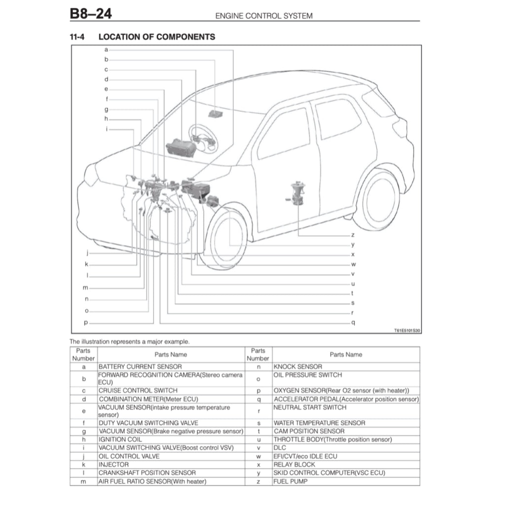PERODUA ATIVA A270 (2021+) SERVICE WORKSHOP MANUAL - Image 10