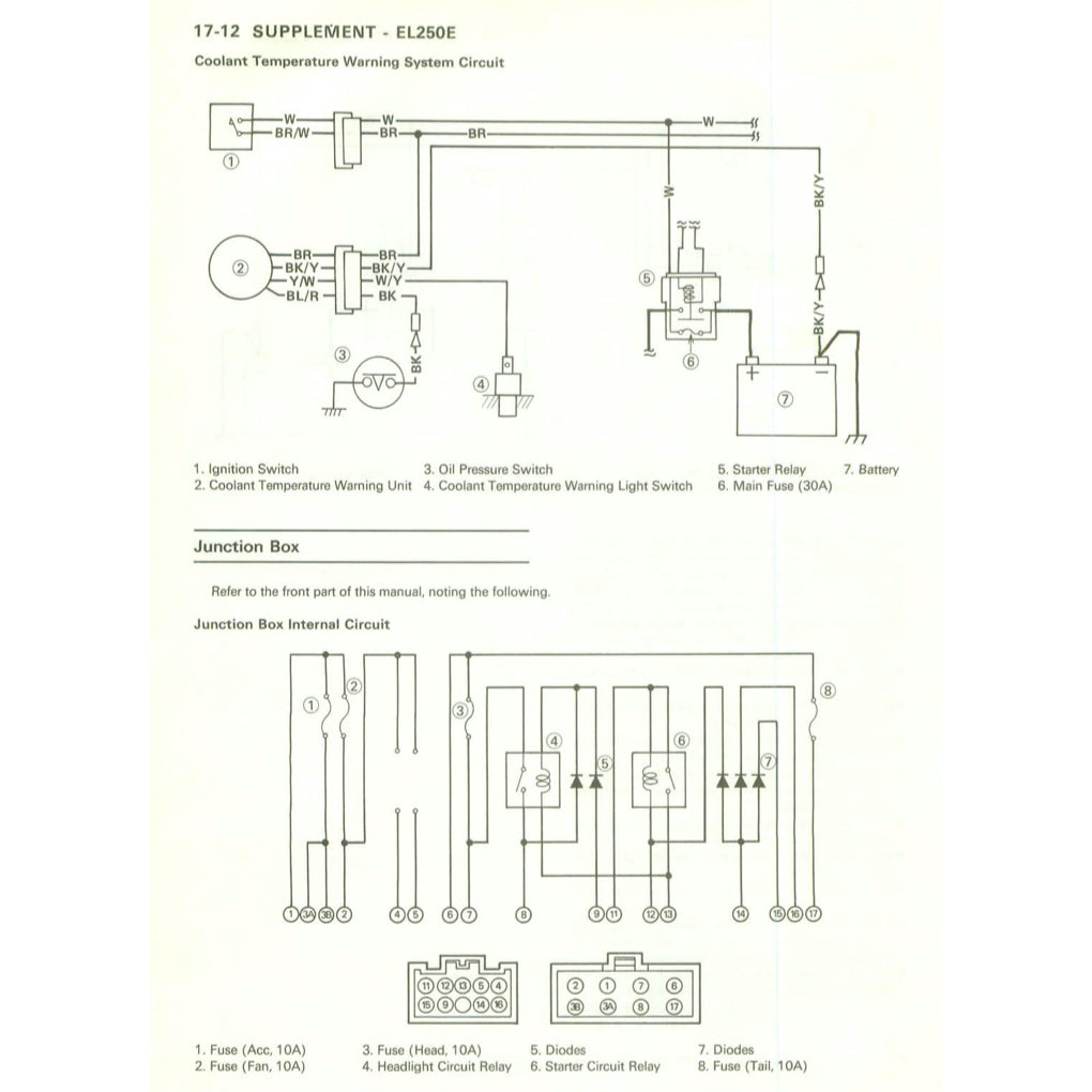 KAWASAKI ELIMINATOR EL250-E/250HS (1988-1997) SERVICE WORKSHOP MANUAL + OWNER'S MANUAL - Image 10