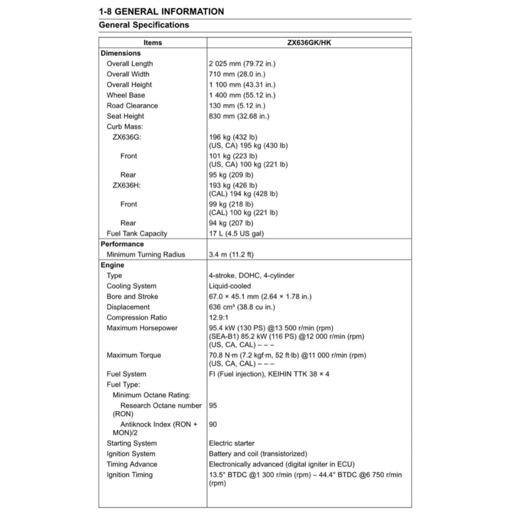 KAWASAKI NINJA ZX-6R (2019-2023) SERVICE WORKSHOP MANUAL + OWNER'S MANUAL - Image 5