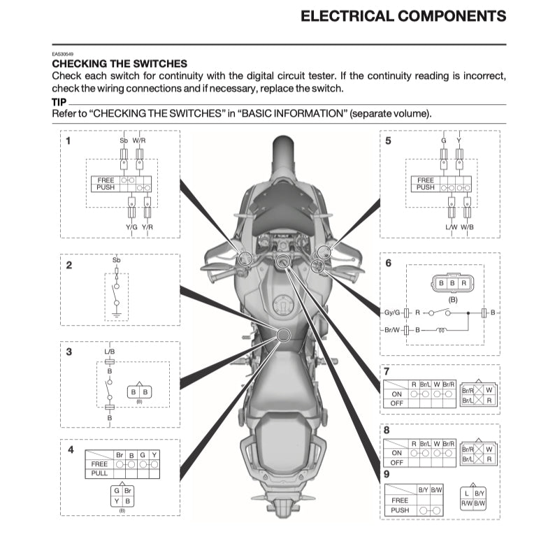 YAMAHA TRACER 9/ TRACER 9 GT MTN890/D (2025+) SERVICE WORKSHOP MANUAL + OWNER'S MANUAL - Image 10