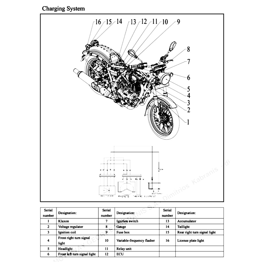 BENELLI IMPERIALE 400 BJ400-8 (2020+) SERVICE WORKSHOP MANUAL + PARTS CATALOGUE+ OWNER'S MANUAL - Image 5
