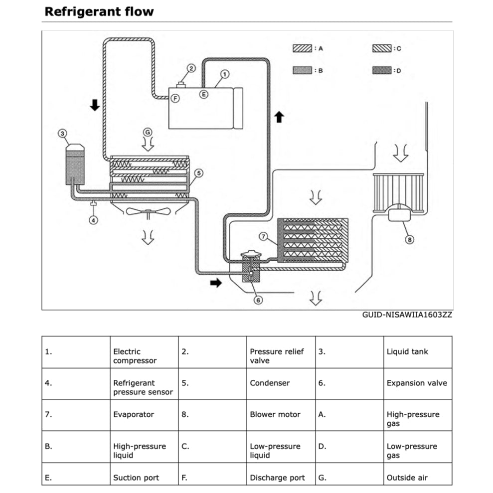 NISSAN SENTRA B18 (2019+) SERVICE WORKSHOP MANUAL - Image 8
