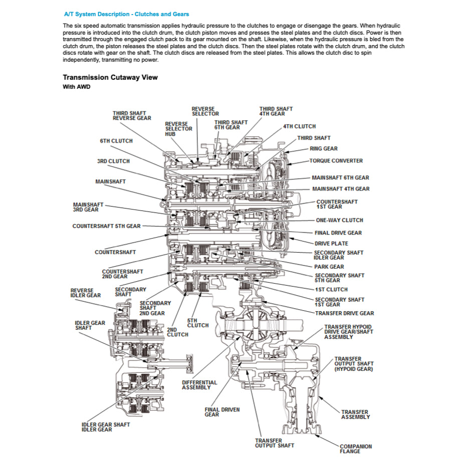 HONDA PILOT YF 5/6 (2015-2021) SERVICE WORKSHOP MANUAL - Image 6