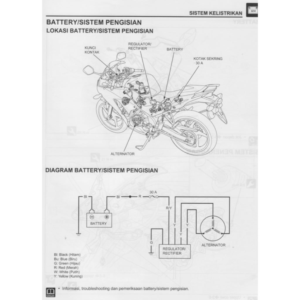 HONDA CBR150R (2015-2020) SERVICE WORKSHOP MANUAL + PARTS CATALOGUE + OWNER'S MANUAL - BAHASA INDONESIA - Image 7