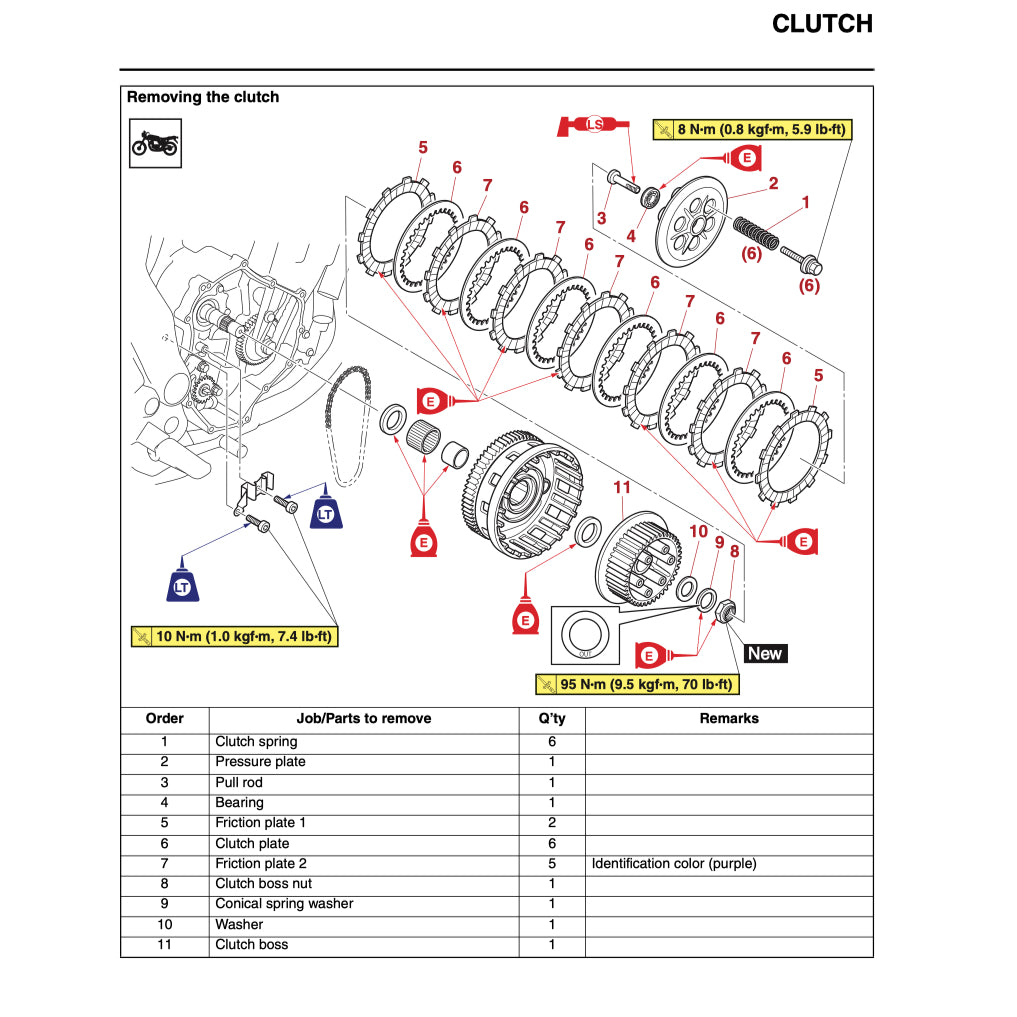 YAMAHA MT-07 MT07 (2023-2024) SERVICE WORKSHOP MANUAL + OWNER'S MANUAL - Image 9