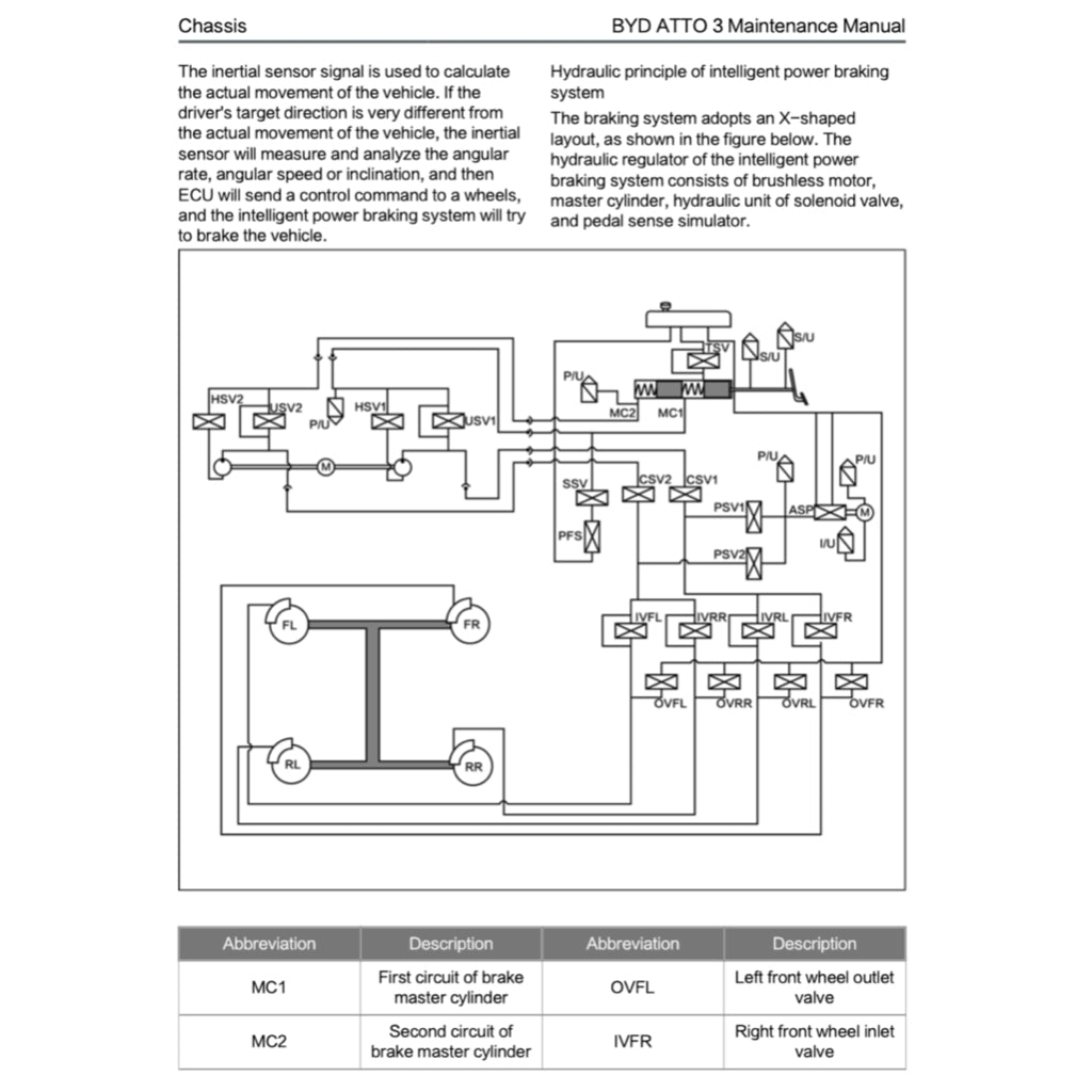 BYD ATTO 3 ATTO3 (2022+) SERVICE WORKSHOP MANUAL - Image 8