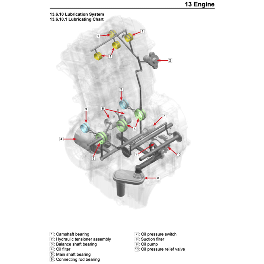 CFMOTO 450MT IBEX 450 (2024+) SERVICE WORKSHOP MANUAL + PARTS CATALOGUE + OWNER'S MANUAL - Image 5