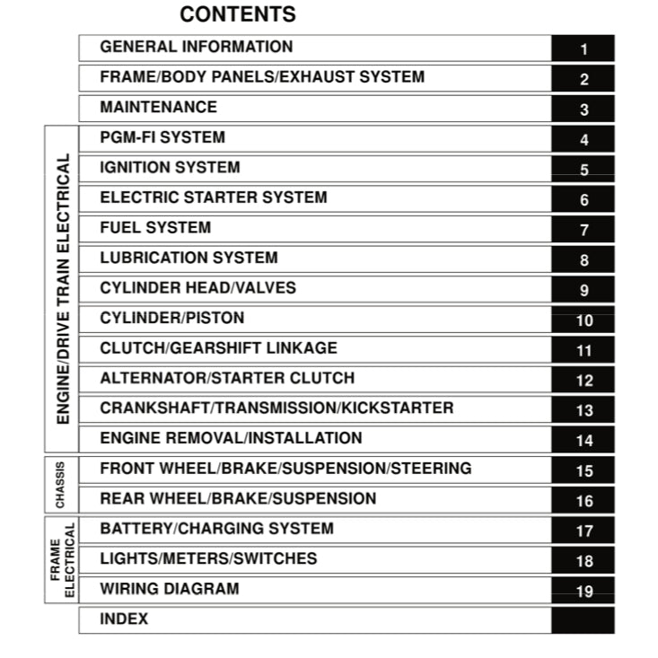 HONDA DREAM EX5 FI 110i (2013-2018) SERVICE WORKSHOP MANUAL + PARTS CATALOGUE + OWNER'S MANUAL - Image 3