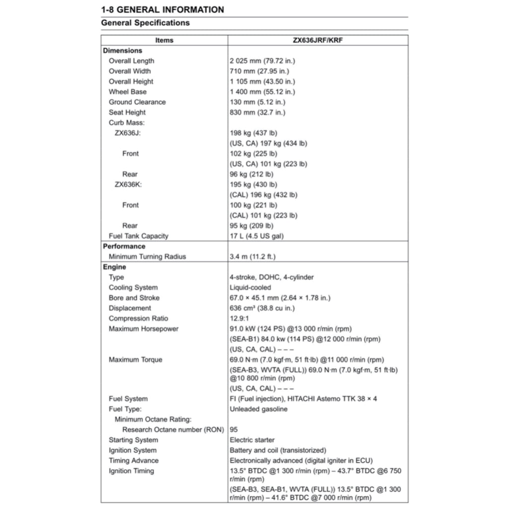 KAWASAKI NINJA ZX-6R (2024+) SERVICE WORKSHOP MANUAL - Image 5