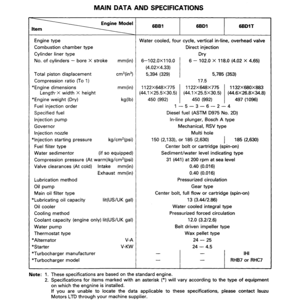 ISUZU ENGINE 4B-6B SERIES (4BB1-4BD1-6BB1-6BD1-6BG1 4BD1T-6BD1T-6BG1T) SERVICE WORKSHOP MANUAL - Image 7