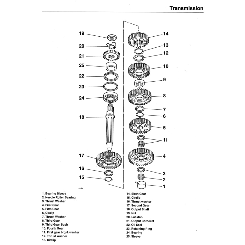 TRIUMPH SPEED TRIPLE (2005-2010) SERVICE WORKSHOP MANUAL + OWNER'S MANUAL - Image 9