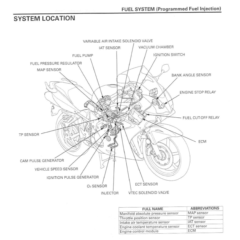 HONDA VFR800 VTEC INTERCEPTOR (2002-2013) SERVICE WORKSHOP MANUAL + OWNER'S MANUAL - Image 4