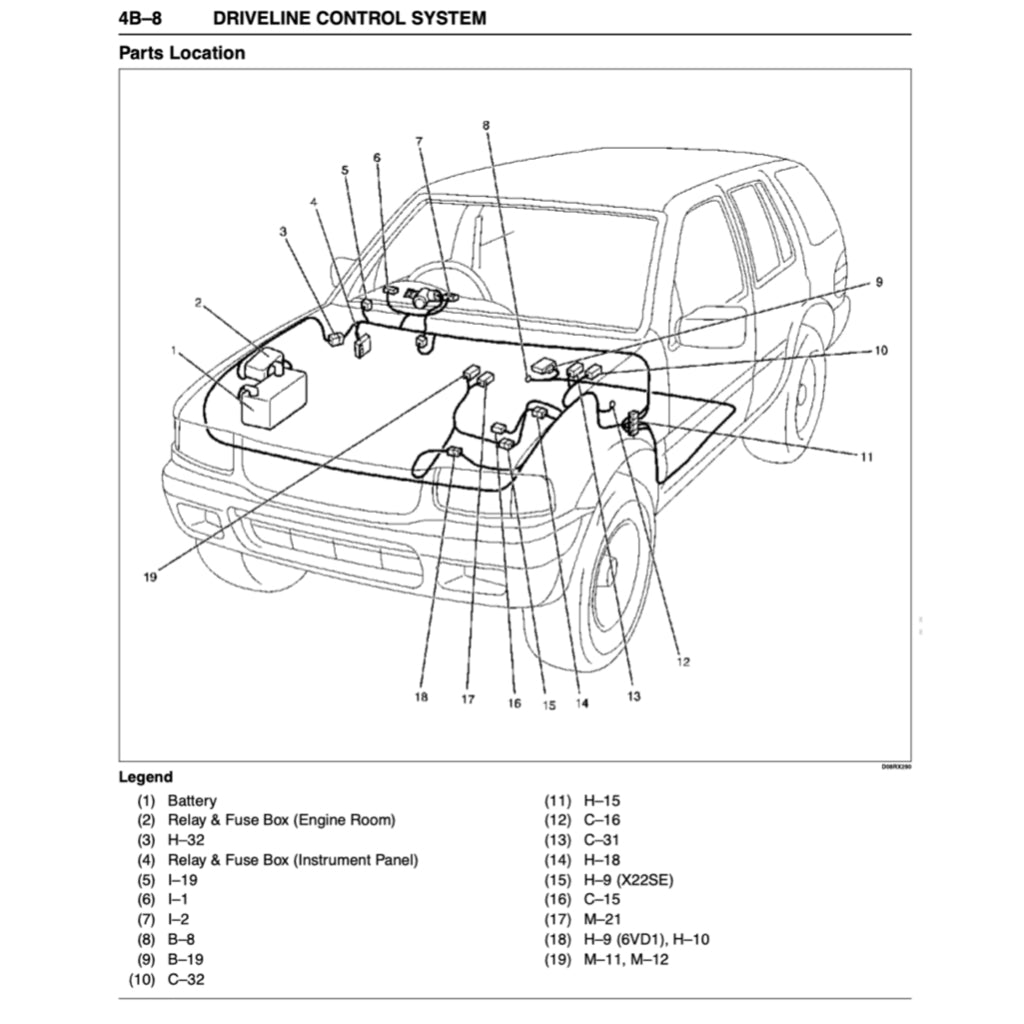 OPEL FRONTERA MK2 (1998-2005) SERVICE WORKSHOP MANUAL - Image 9