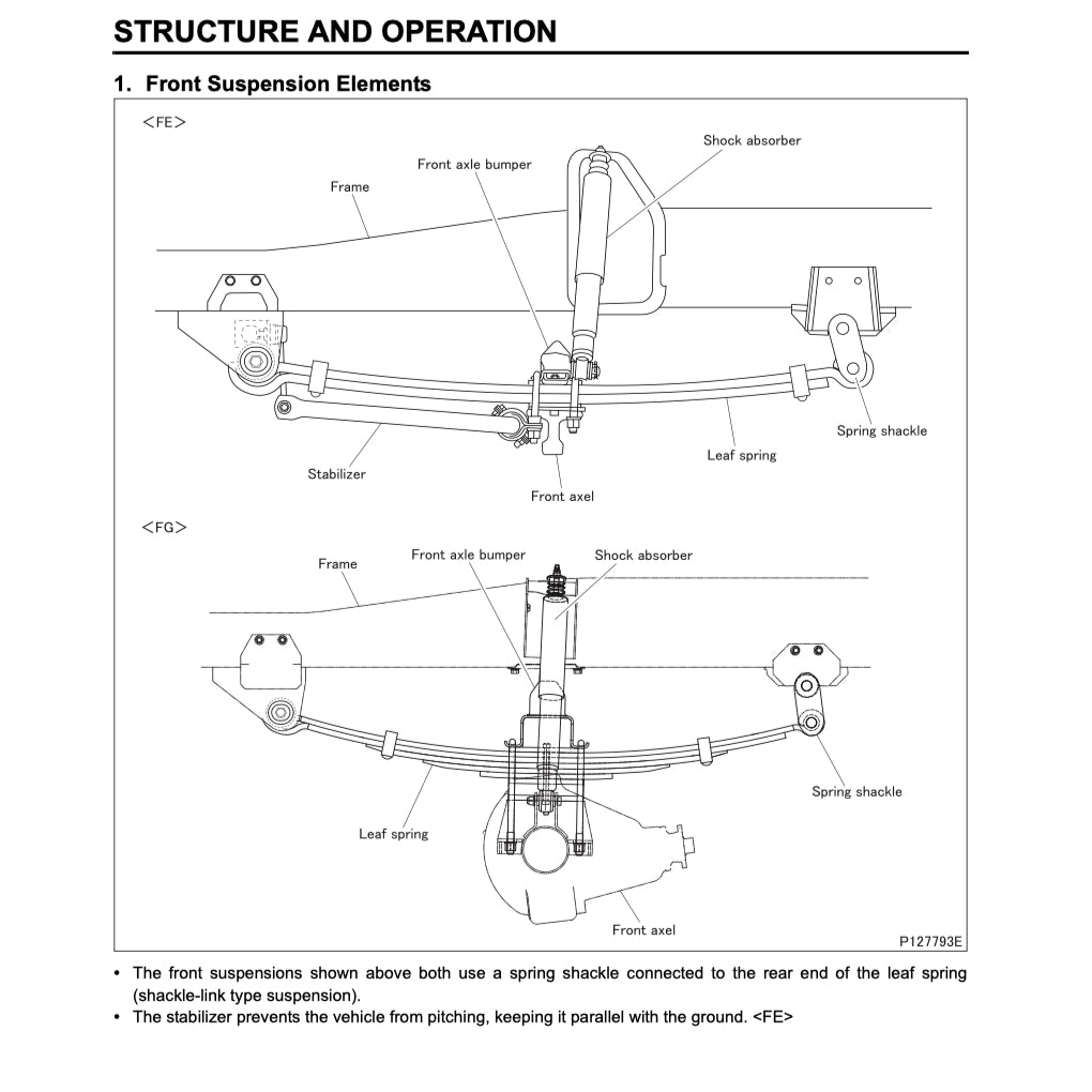 MITSUBISHI FUSO CANTER FE/FG/FH/FK/FM (1996-2004) SERVICE WORKSHOP MANUAL - Image 6