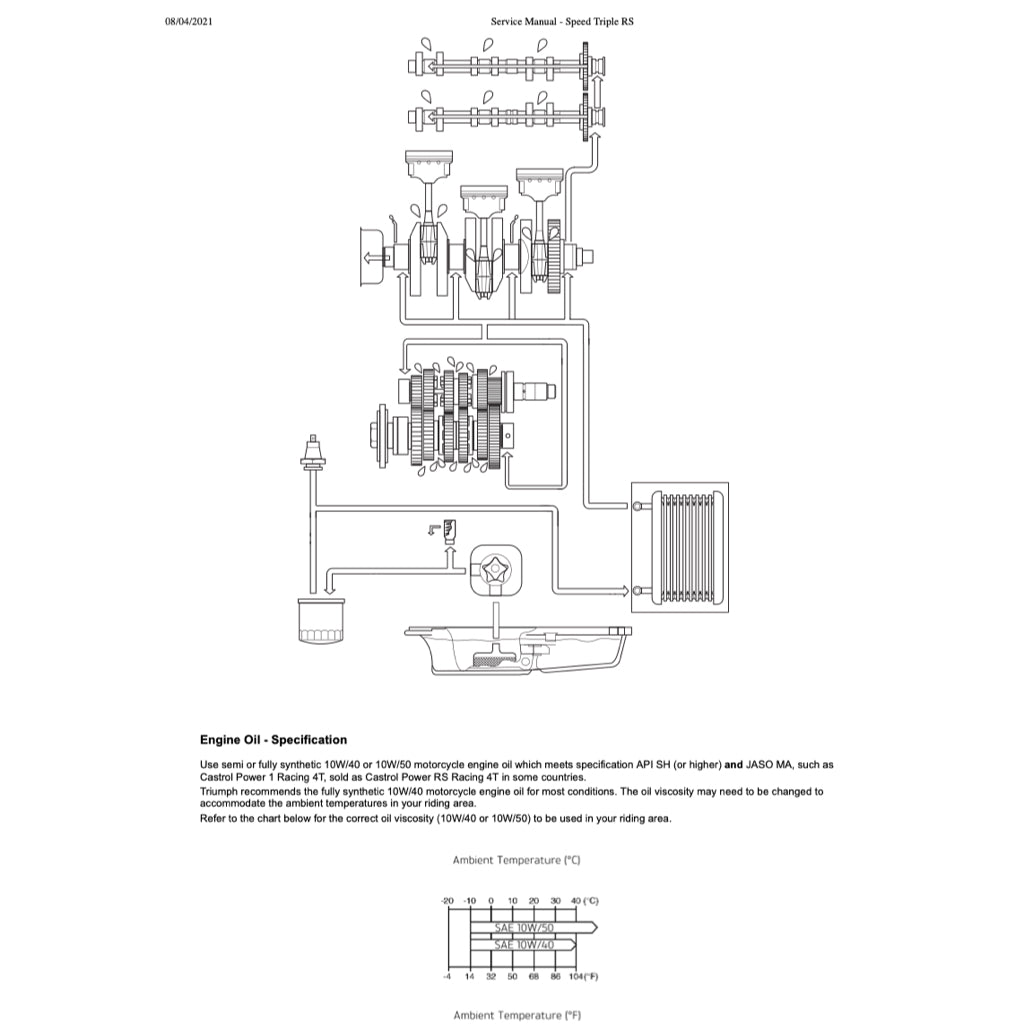 TRIUMPH SPEED TRIPLE 1050 RS (2018-2020) SERVICE MANUAL + OWNER'S MANUAL - Image 15