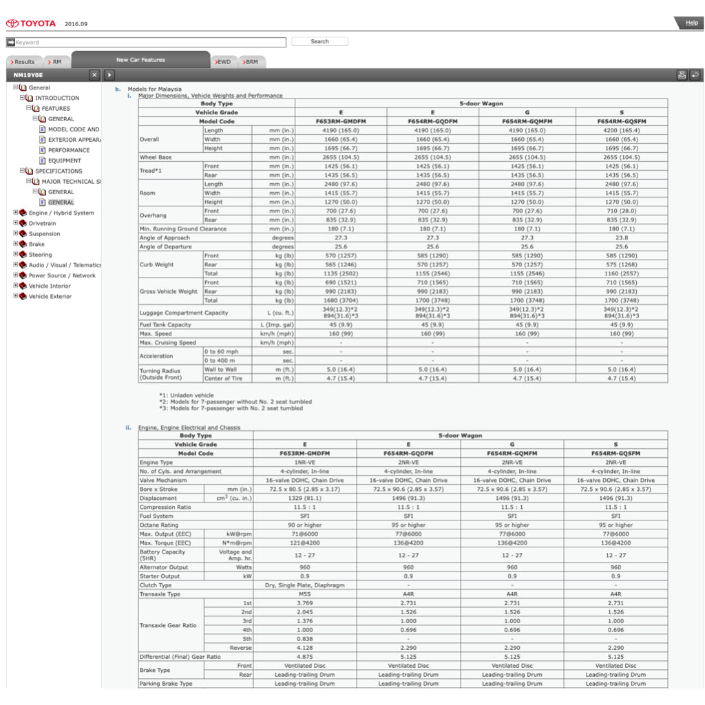 TOYOTA AVANZA F650/F651/F654 (2011-2018) SERVICE WORKSHOP MANUAL - Image 4