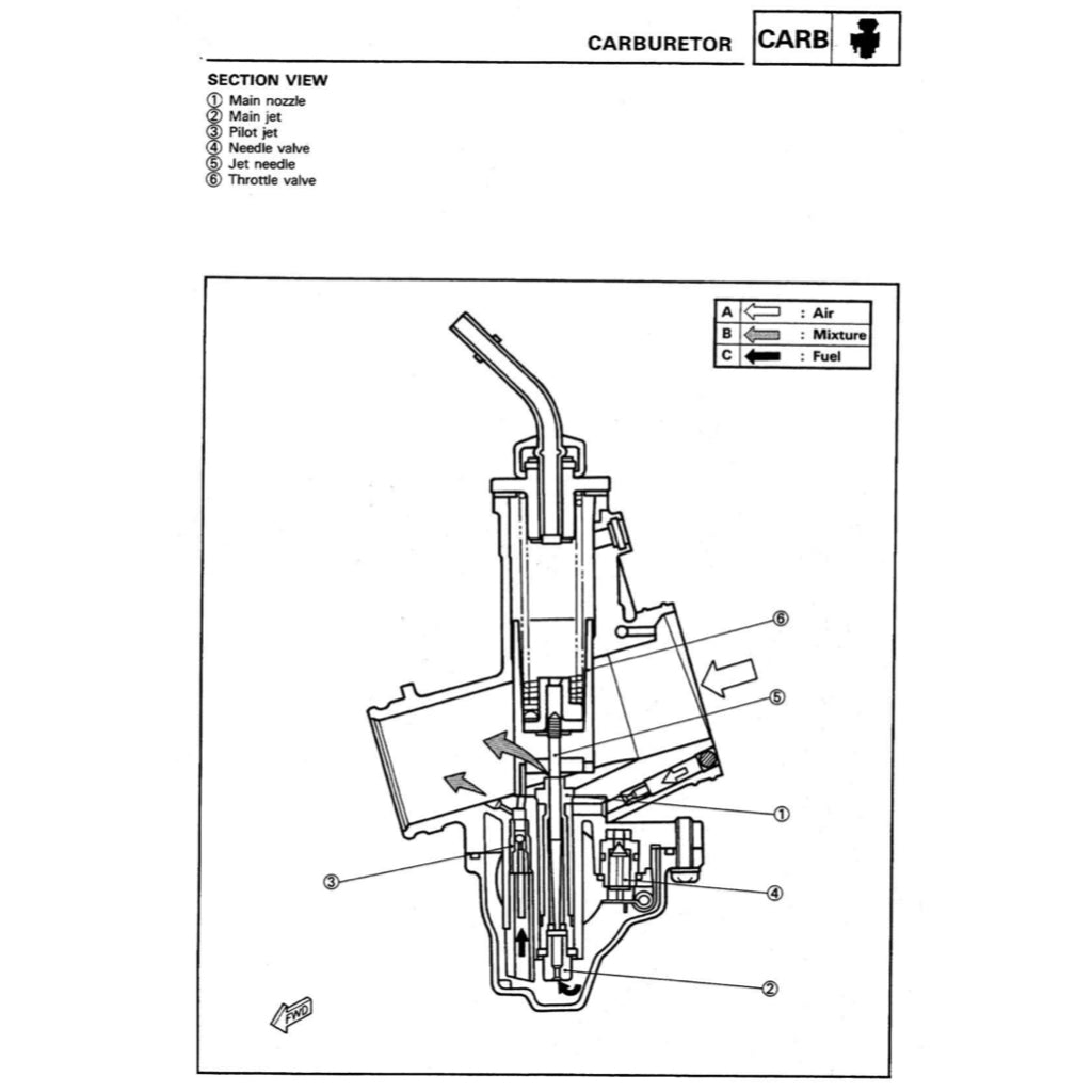 YAMAHA TRZ250 2MA 3MA (1986-1995) SERVICE WORKSHOP MANUAL + PARTS CATALOGUE +OWNER'S MANUAL ENGLISH/JAPANESE - Image 7
