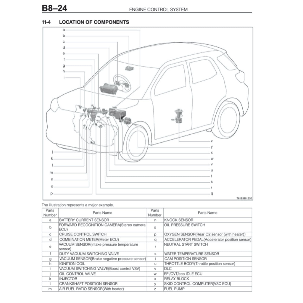 TOYOTA RAIZE A250 (2021+) SERVICE WORKSHOP MAUNUAL - Image 9