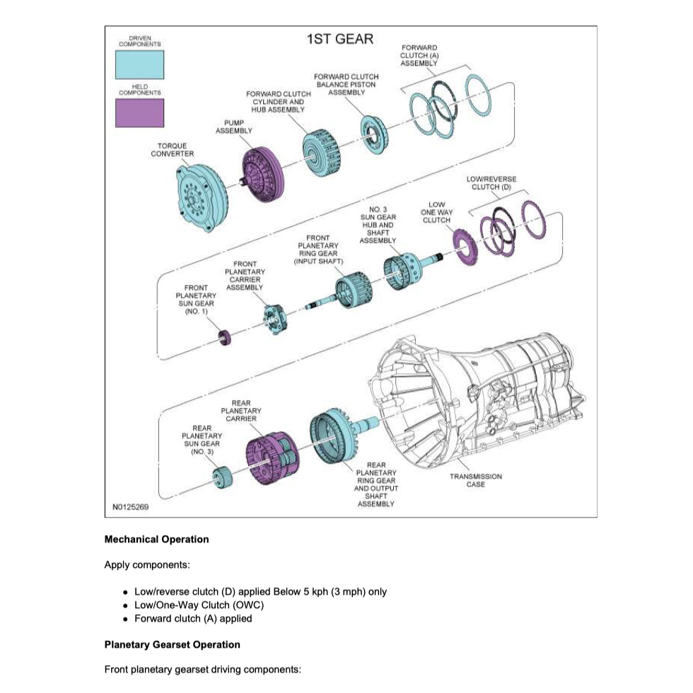 FORD F150 F-150 P415 (2009-2014) SERVICE WORKSHOP MANUAL - Image 8