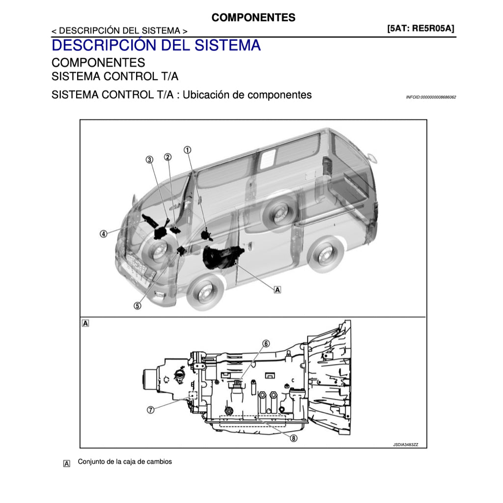 NISSAN URVAN NV350 E26 (2012-2021) MANUAL DE TALLER - Image 7