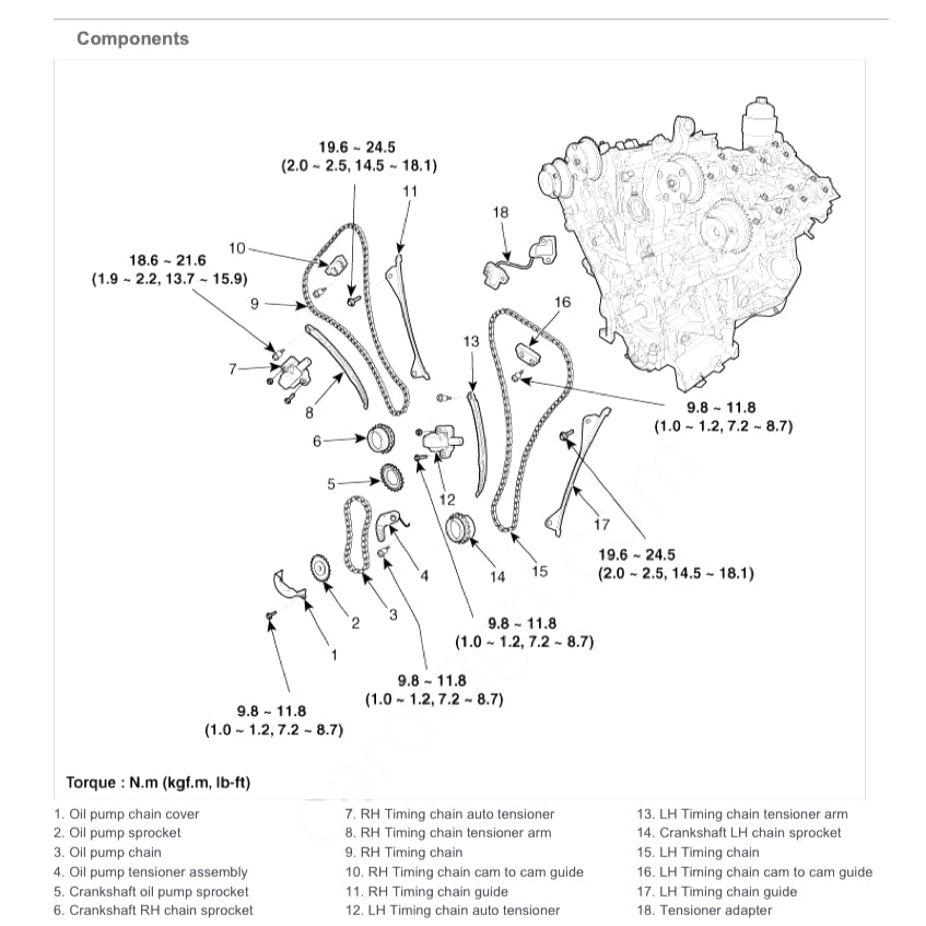 HYUNDAI GRANDEUR AZERA HG (2011-2017) SERVICE WORKSHOP MANUAL - Image 4