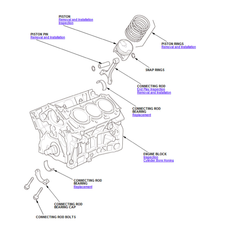 HONDA PILOT YF 5/6 (2015-2021) SERVICE WORKSHOP MANUAL - Image 5