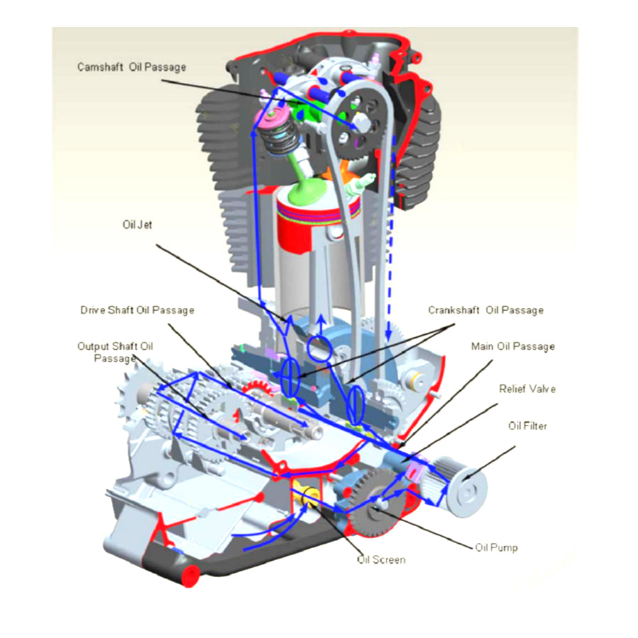 BENELLI IMPERIALE 400 BJ400-8 (2020+) SERVICE WORKSHOP MANUAL + PARTS CATALOGUE+ OWNER'S MANUAL - Image 6