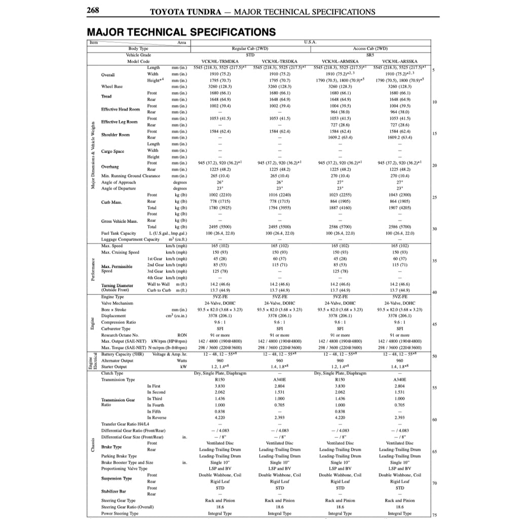 TOYOTA TUNDRA VCK30/40 (2000-2004) SERVICE WORKSHOP MANUAL - Image 4